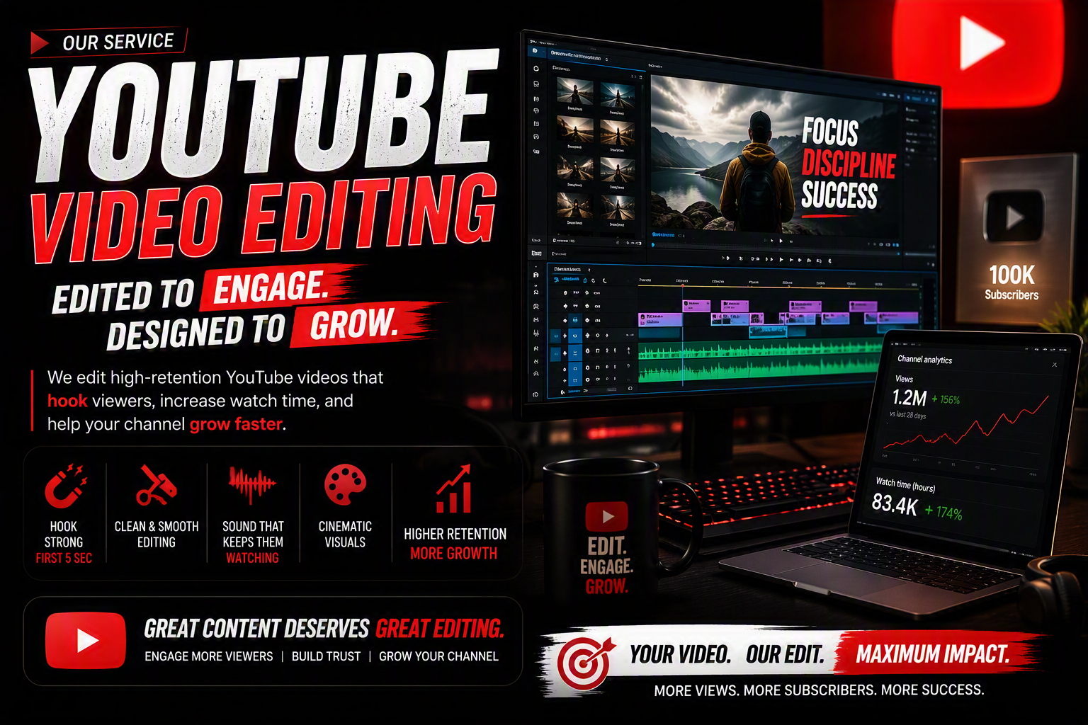Youtube Video Editing Service